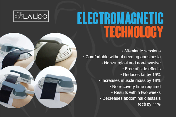 Graphic to show bullet points of how LA-EMS Body Sculpting Chalk Farm treatment works