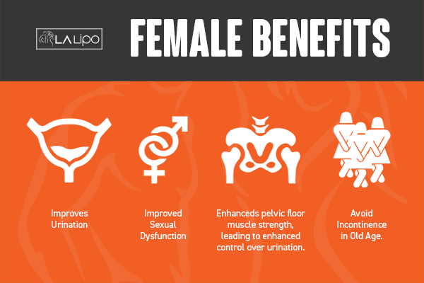 See our incontinence treatment prices and plans from LA LIPO Chalk Farm