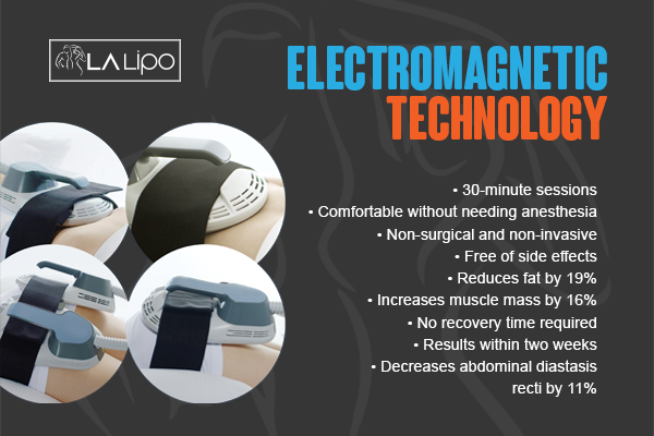 Benefits of LA-EMS Body Sculpting Treatment Chalk Farm